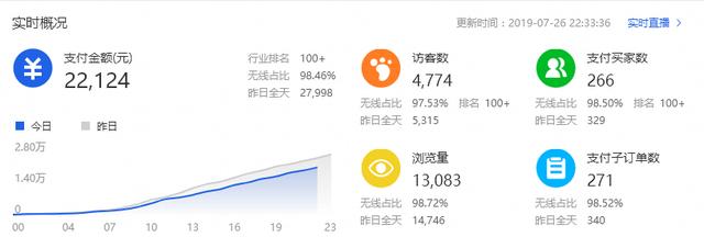 淘宝如何免费获得爆款，淘宝如何从0开始到爆款的几个步骤