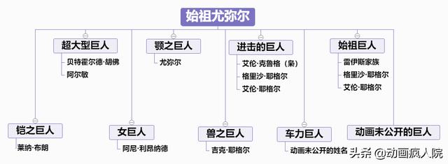 进击的巨人剧情详细解析解说，思维导图加文字