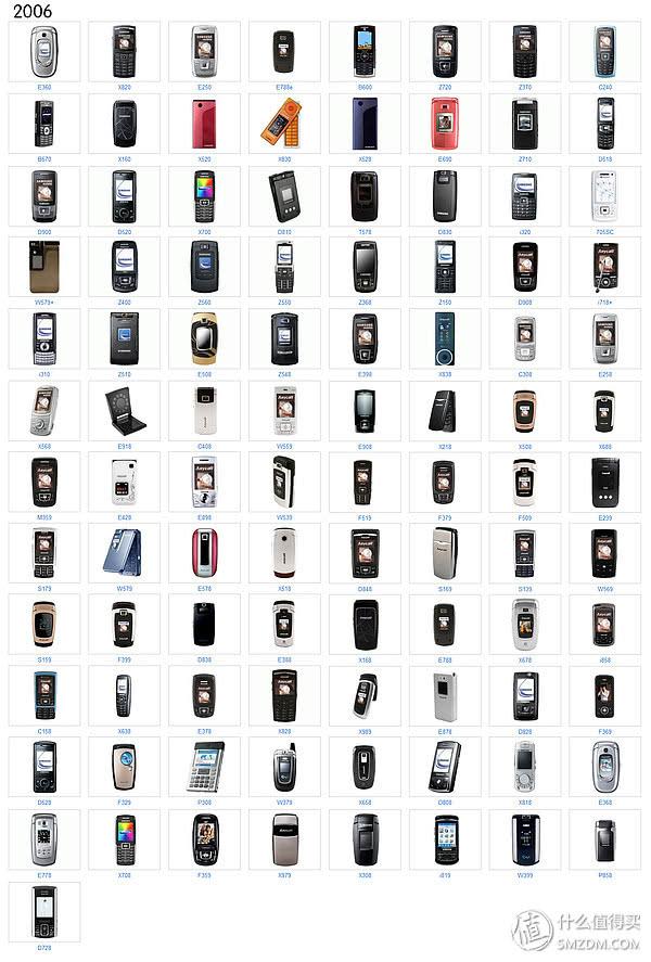 samsung旗舰机，三星历年旗舰之最大汇总——看看S系列和Note系列中哪代最经典