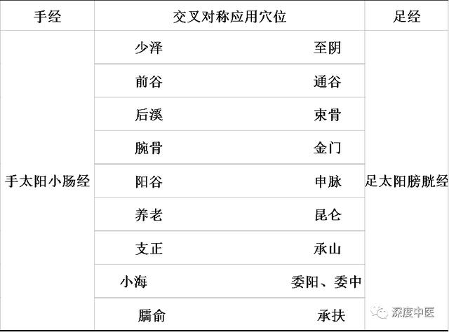 归来穴位置最简单的取穴方法，足阳明胃经45个针灸穴位图