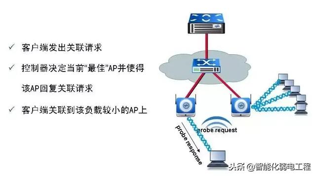 千兆无线覆盖方案，家庭无线组网了解一下