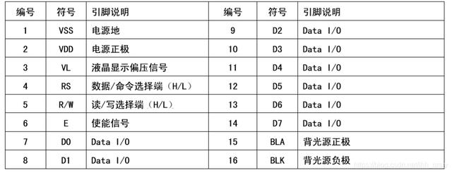 lcd1602液晶，lcd1602液晶显示介绍（LCD1602的原理及实现办法）