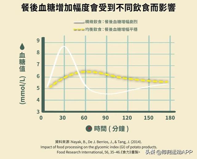 汉堡是垃圾食品吗，汉堡是垃圾食品还是健康食物