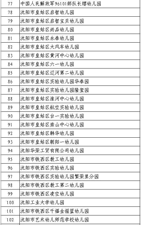 沈阳40所幼儿园名单，沈阳市苏家屯区幼儿园基本信息公示