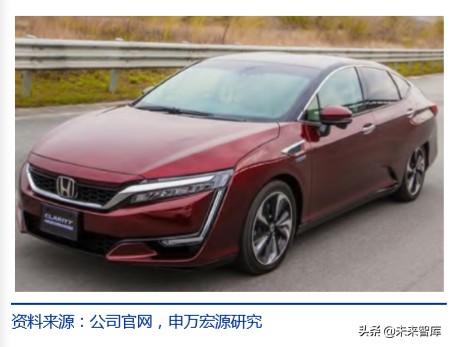 氢能源发展前景，氢能源发展的现状及前景（一文读懂氢能产业的现状和未来）