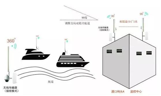 wifi热点ap频段是什么，流量不够 热点来凑