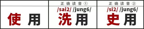 初学粤语知识常用句子，粤语简单的入门语句