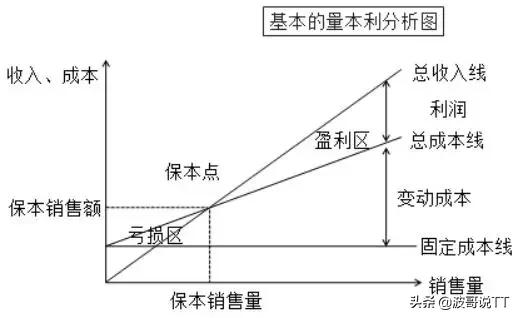 成本管理十大方法，生产管理小知识—有效降低成本的十大方法