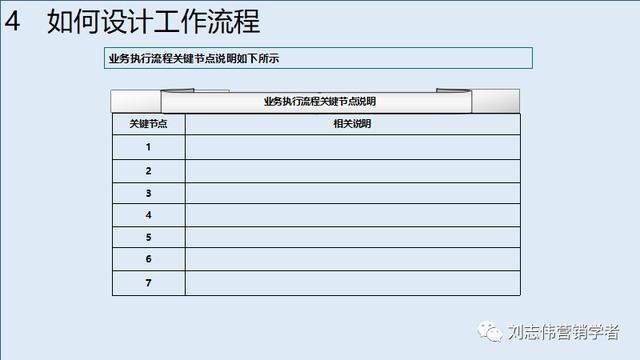 客户服务体系搭建，如何构建全面有效的客户管理体系