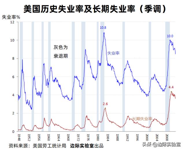 经济衰退期会造成什么影响，有哪些方面的表现