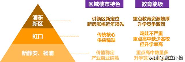 东外滩哪个楼盘值得买，这个区域买房买到就是赚到