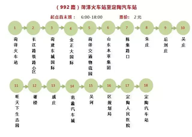 菏泽220辆城际公交已到位，菏泽城际公交时间表