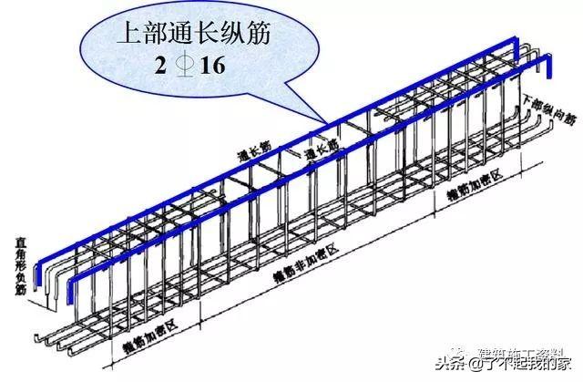 三维梁钢筋平法识图，基础梁钢筋图纸入门识图讲解