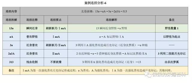 露娜月下无限连招口诀，国服露娜月下无限连教学口诀（重要的是学会拆解连招技能）