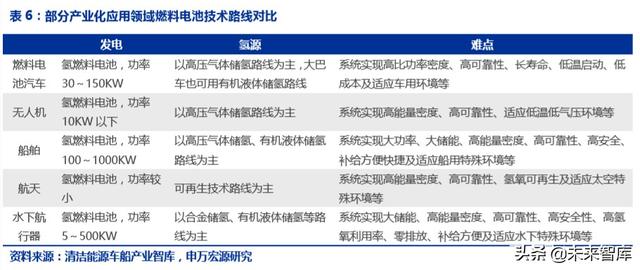 氢能源发展前景，氢能源发展的现状及前景（一文读懂氢能产业的现状和未来）
