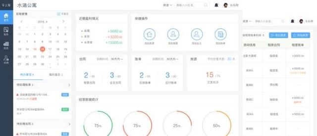 长租公寓的十大模式，长租公寓轻重资产各自发力