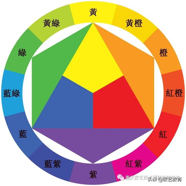 24色调色环教程，三原色调出12色色环