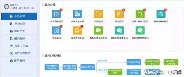 网上办理营业执照，网上办理营业执照全程教程（如何全程电子化办理登记注册业务）