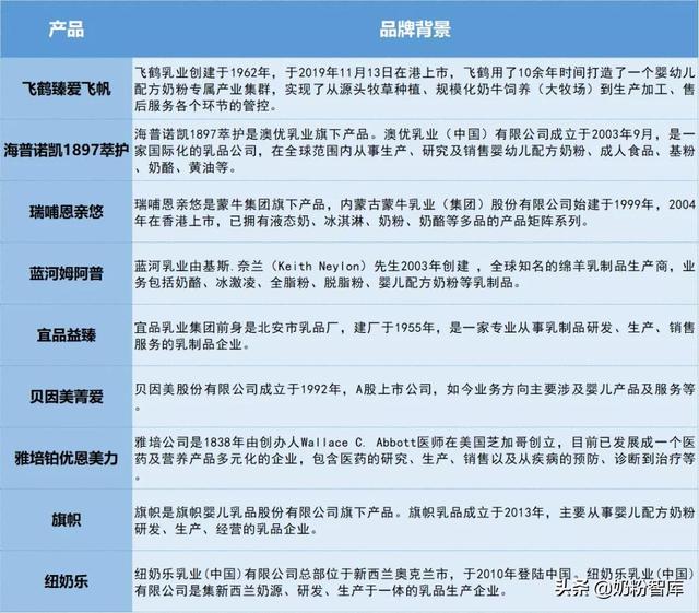 飞鹤奶粉系列排名，飞鹤奶粉都有哪些系列哪一款最好（飞鹤海普诺凯蓝河）