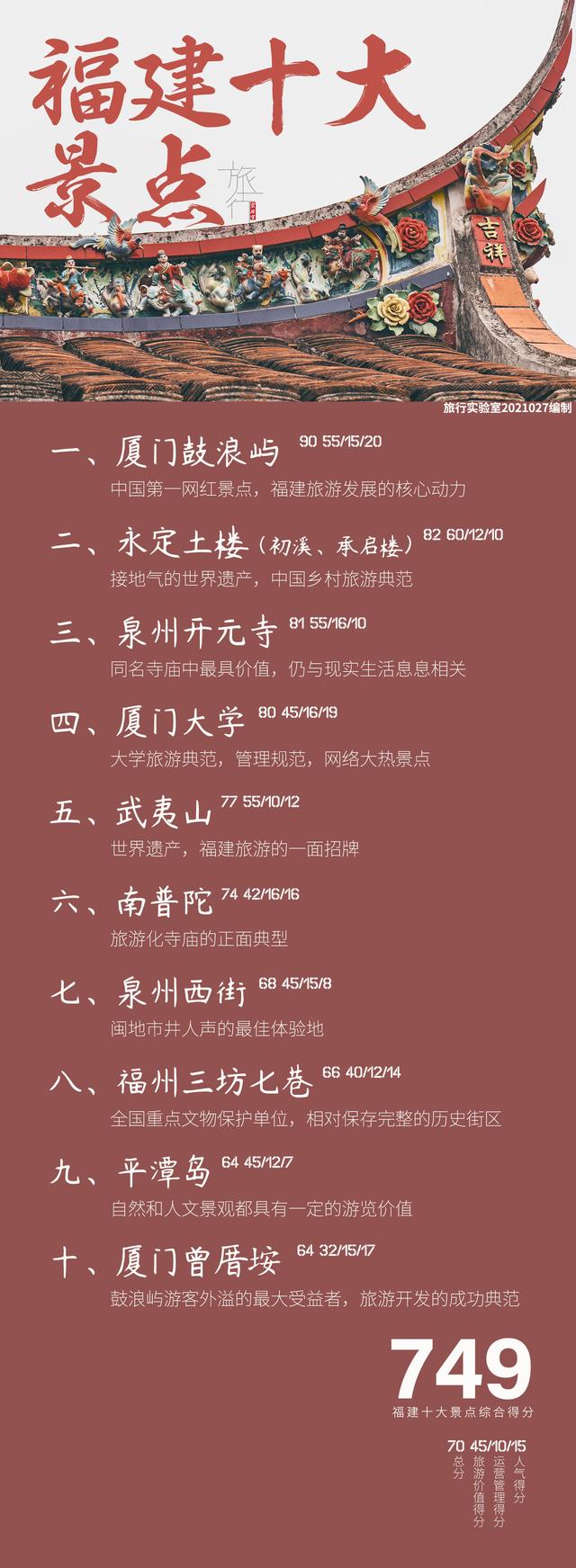 鼓浪屿旅游景点大全，福建景区鼓浪屿（这些地方你可能不知道……）