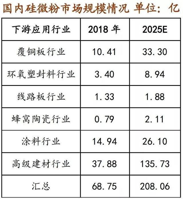 半导体硅材料的发展现状和趋势，5G和半导体行业的关键材料