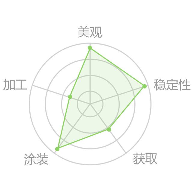 家具木材档次排名，12种实木家具木材（实木家具十大名贵木材）