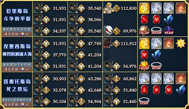 fgo基本攻略，FGO国服2.51新章主线打法及自由本掉落一图流