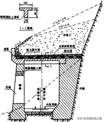 隧道结构的基本形式及其特点，这几招让你热血沸腾