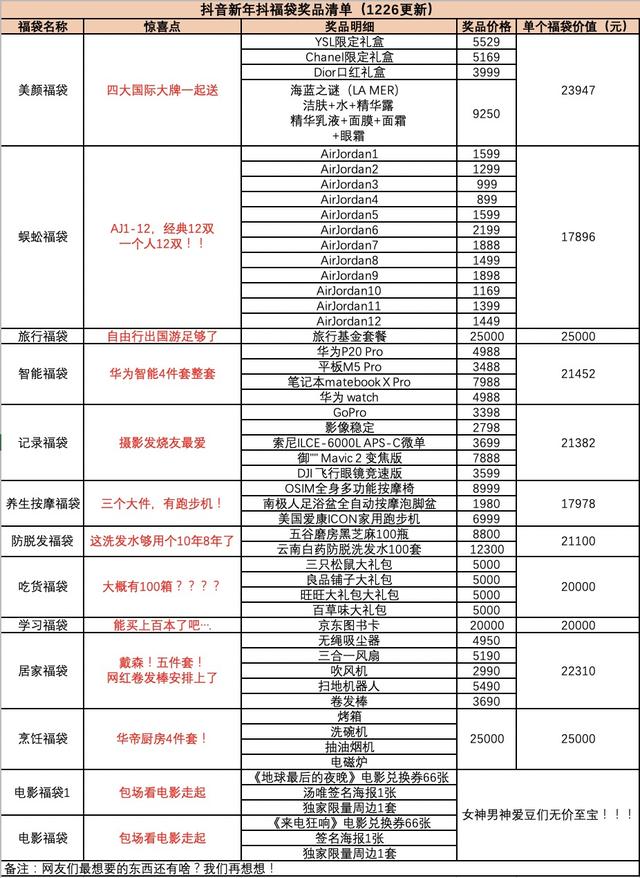 送00后女生礼物排行榜 送女朋友礼物排行榜选lamer礼盒