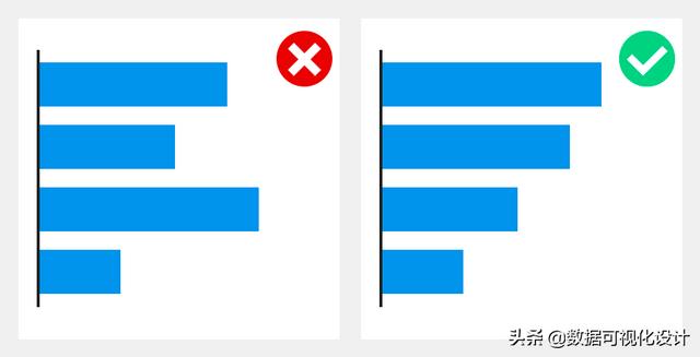 可视化数据图表，数据分析图表可视化（顶级数据分析师都在用的数据可视化图表汇总）