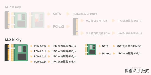 固态硬盘参数详解，看懂SSD性能