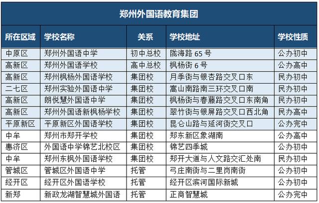 郑州一中经开区实验学校，郑州十大实验学校（2023年郑州大小三甲及一批次高中介绍）