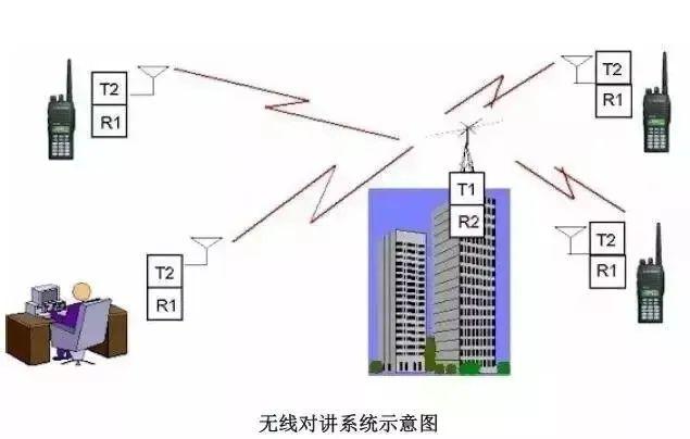 智能化弱电系统，智能化弱电各个系统详细介绍