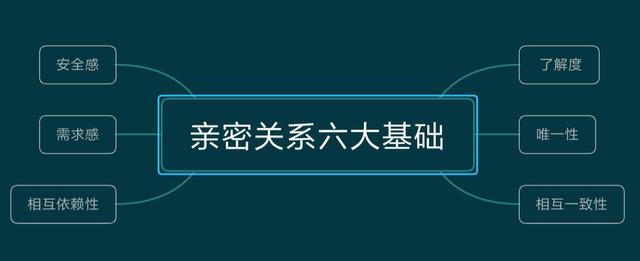 怎么和前任复合，如何优雅的和前任复合