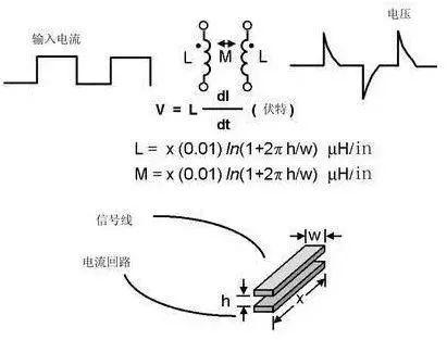 pcb电路图基础知识入门，详细解读PCB设计中
