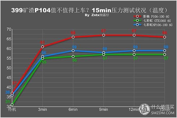 p106显卡，p106性能测试