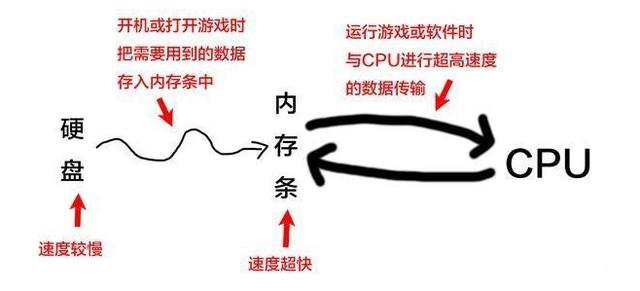 内存条型号怎么看，怎样从外观上区分内存条的型号（买内存要学会看这几个标签）