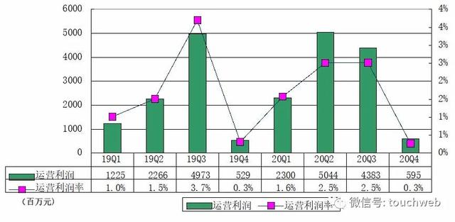 京东三季度净利22亿元创新高，京东2022年营收超万亿元