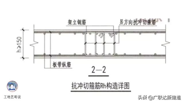 钢结构基础图，结构钢筋89种构件图解一文搞定