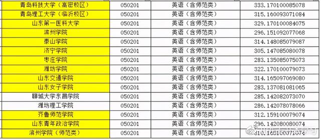 本科一批平行志愿投档线排名，平行志愿最低投档线