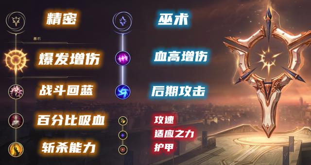 女枪辅助ap最强出装，女枪成为世界赛热门ADC