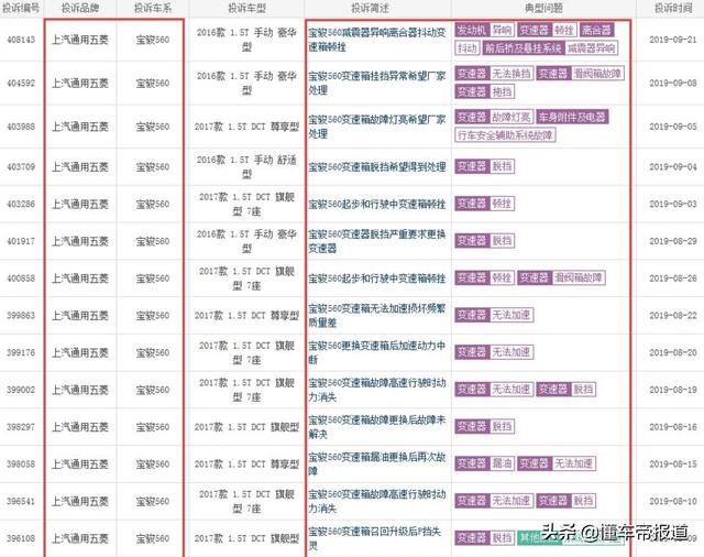 宝骏560，宝骏560自动挡的是多大马力