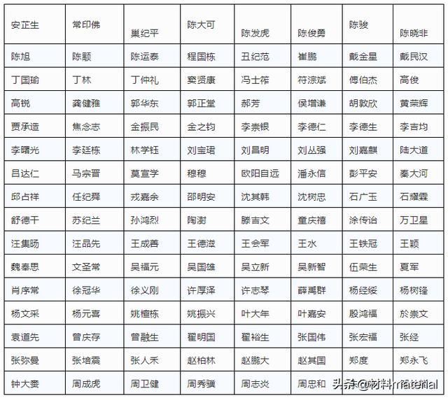 有名的两院院士，1662位两院院士名单汇总