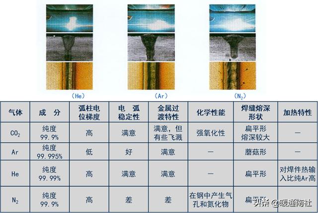 基础焊接常用材料，焊接材料知识大全