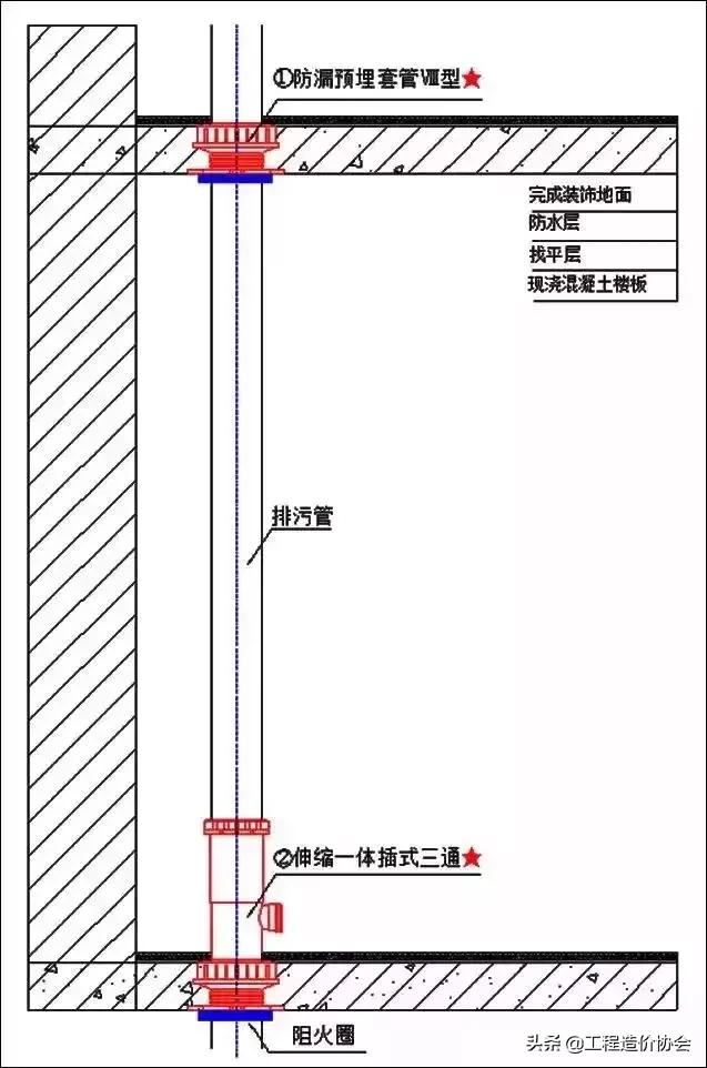 全面讲解同层排水施工工艺，同层排水施工全过程