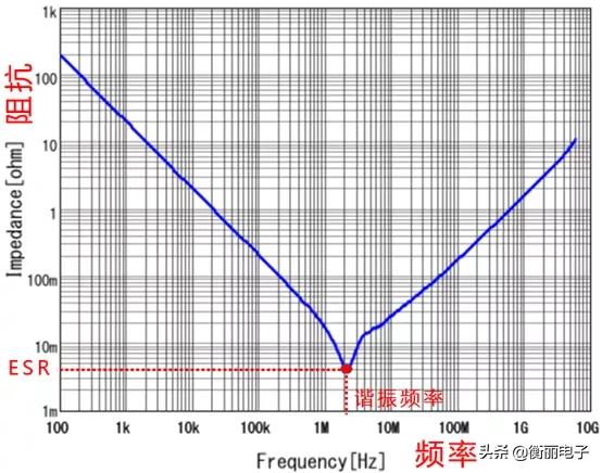 电容阻抗公式及单位，遗传定律知识点<附电子版>