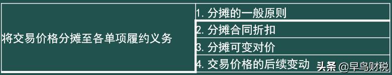 收入确认原则和收付实现制，企业取得政府财政支付款项什么时间确认收入