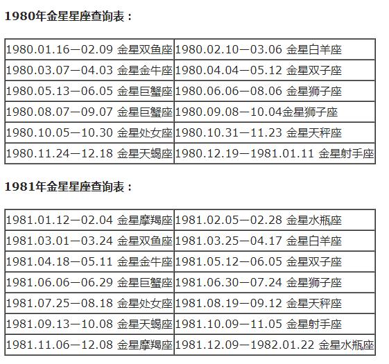 查询 | 十二星座月亮、上升、下降、金星星座对照表（金牛座女生）插图23