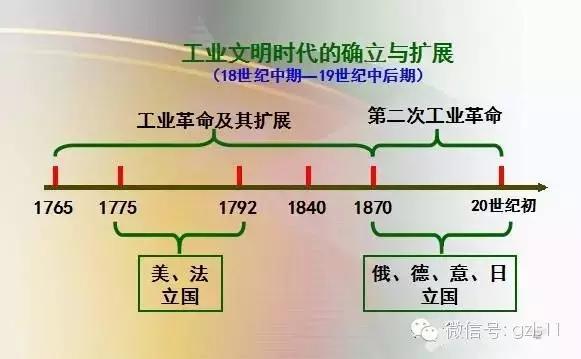 世界古代史思维导图，100个历史思维导图