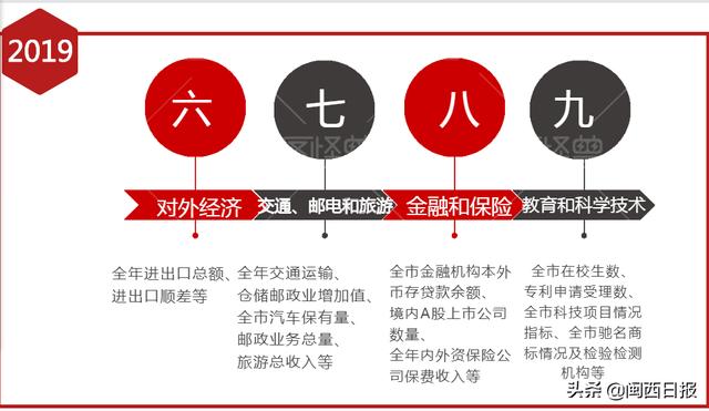 龙岩市人均gdp在全国排名，GDP是什么的缩写